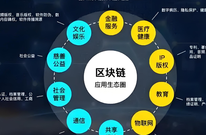 数据隐私保护